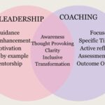 Leadership and Coaching